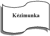 Folyamatbra: Lyukszalag: Kzimunka
 
