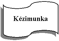 Folyamatbra: Lyukszalag: Kzimunka
 

