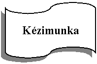 Folyamatbra: Lyukszalag: Kzimunka
 

